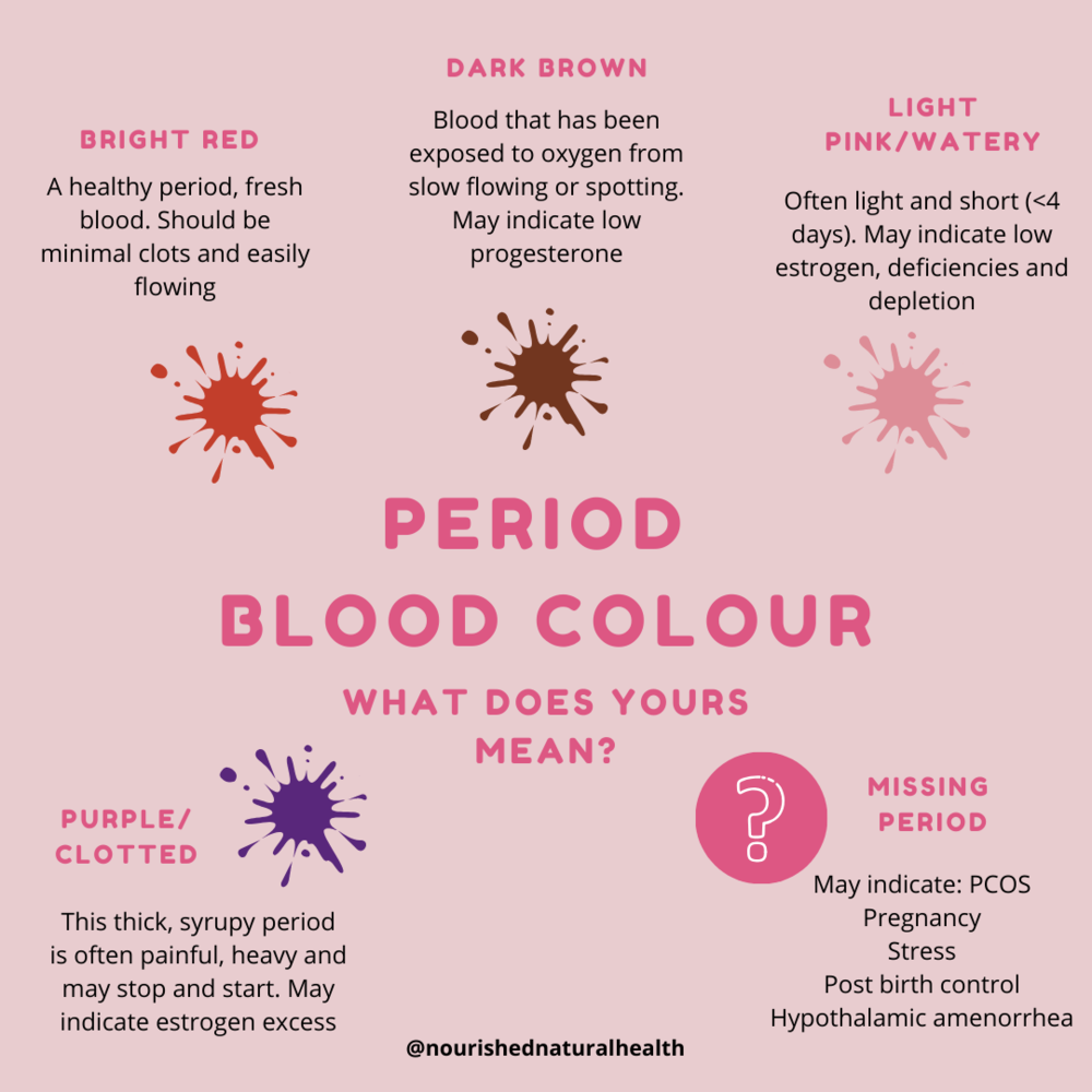 Fearless kontrollere Senator What Does My Period Color Mean? | Nourished Natural Health | Nourished  Natural Health