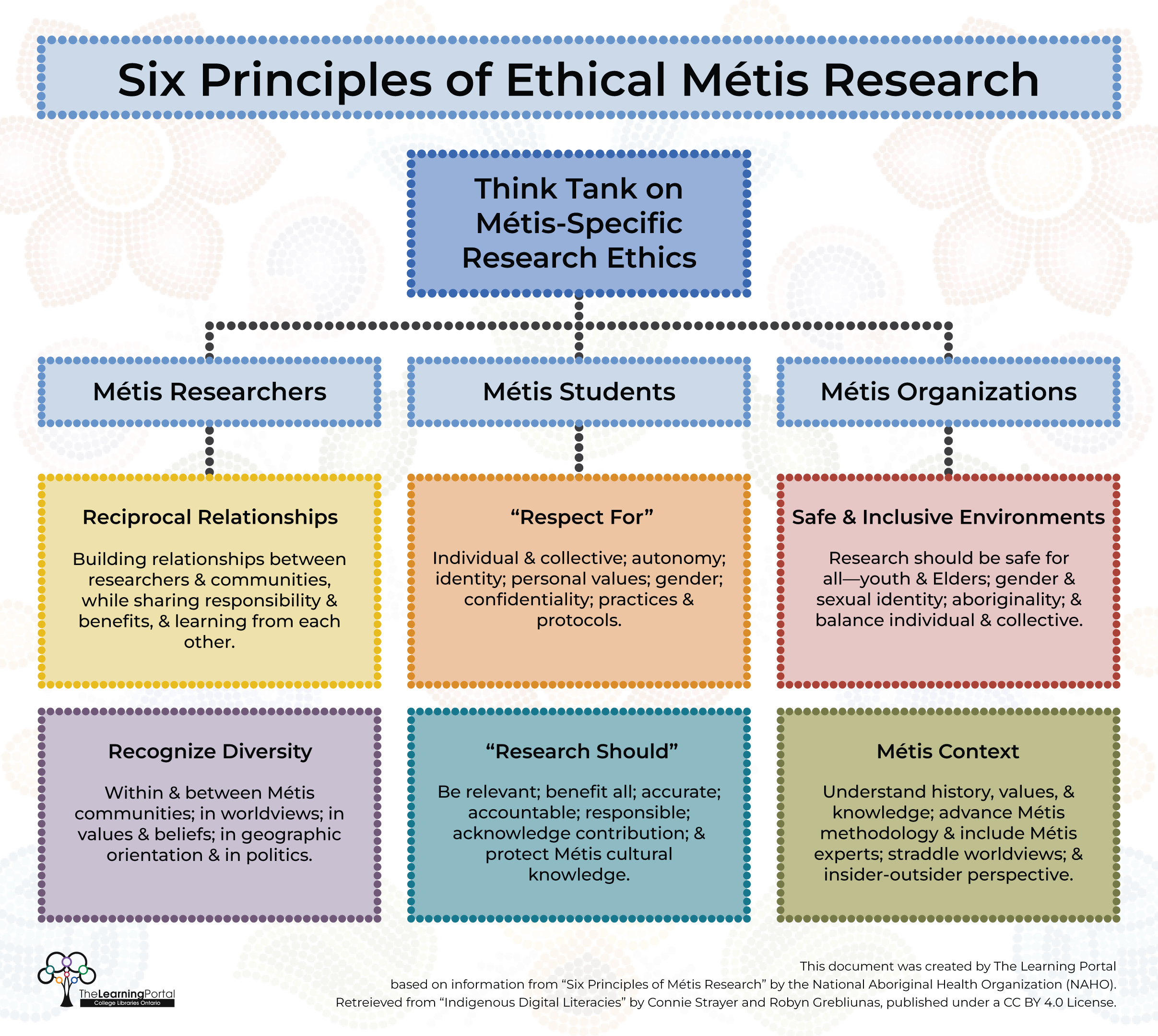 metis_6_principles.png