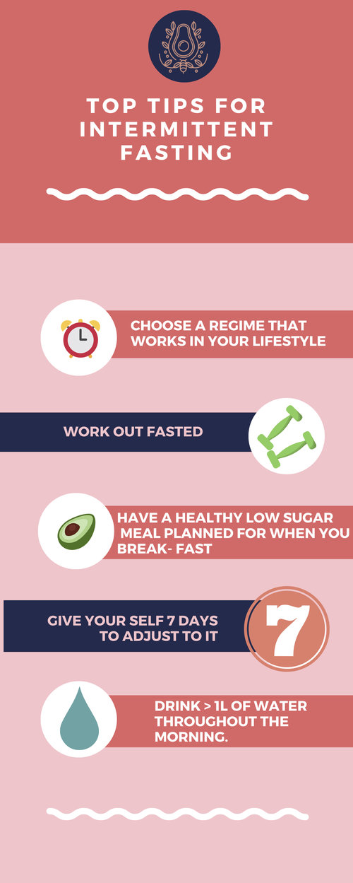 Image result for intermittent fasting tips