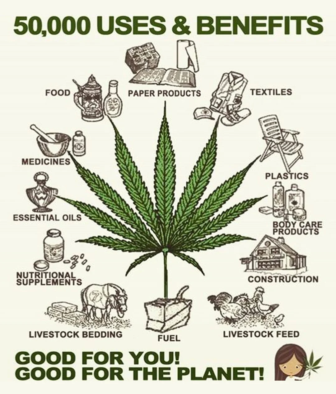 50000-uses-of-hemp.jpg