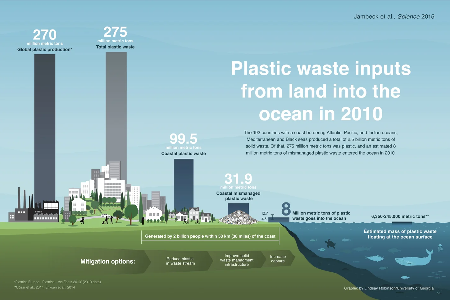 plastic-waste-study.jpeg