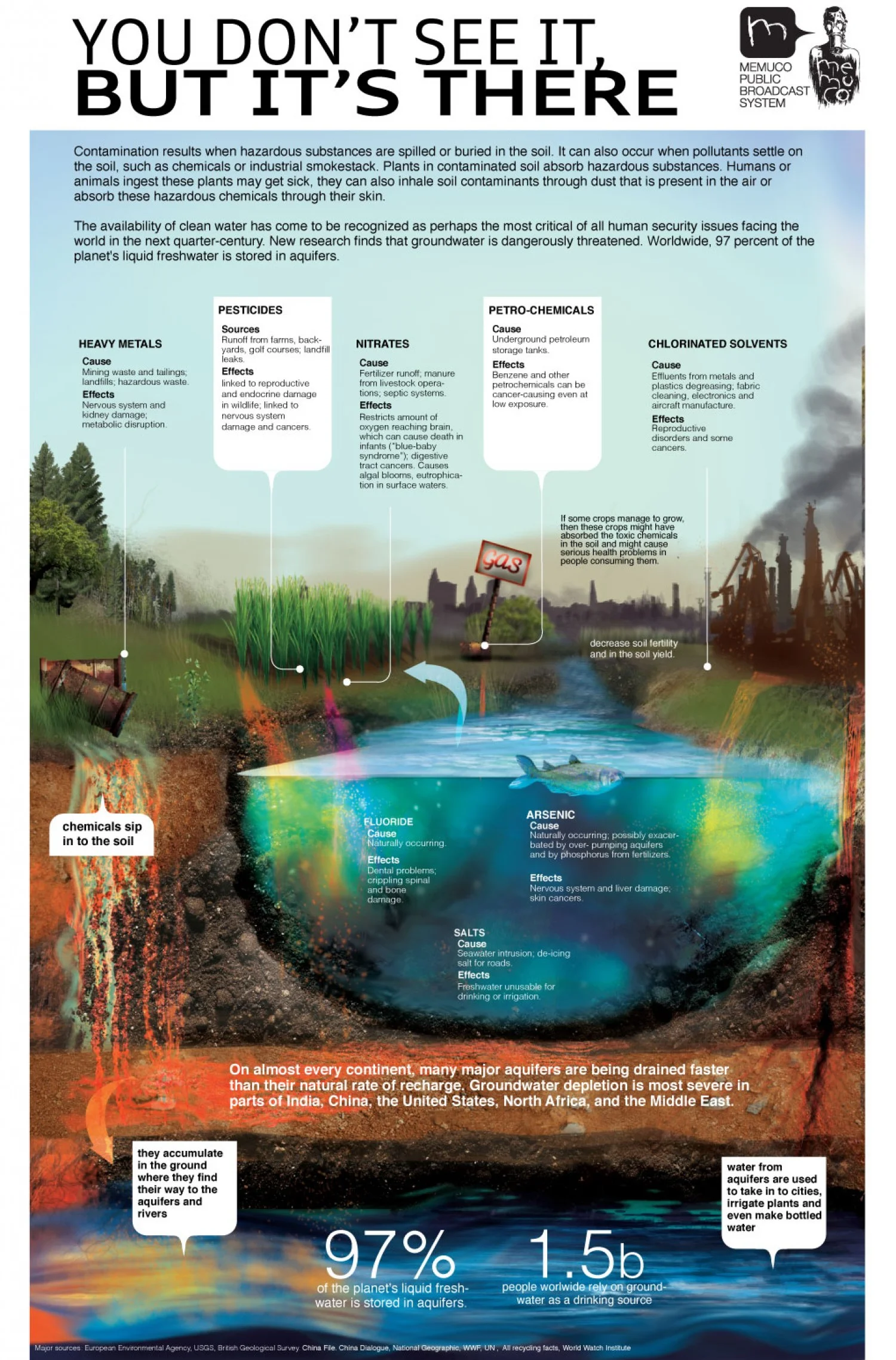 soil-pollution.jpeg