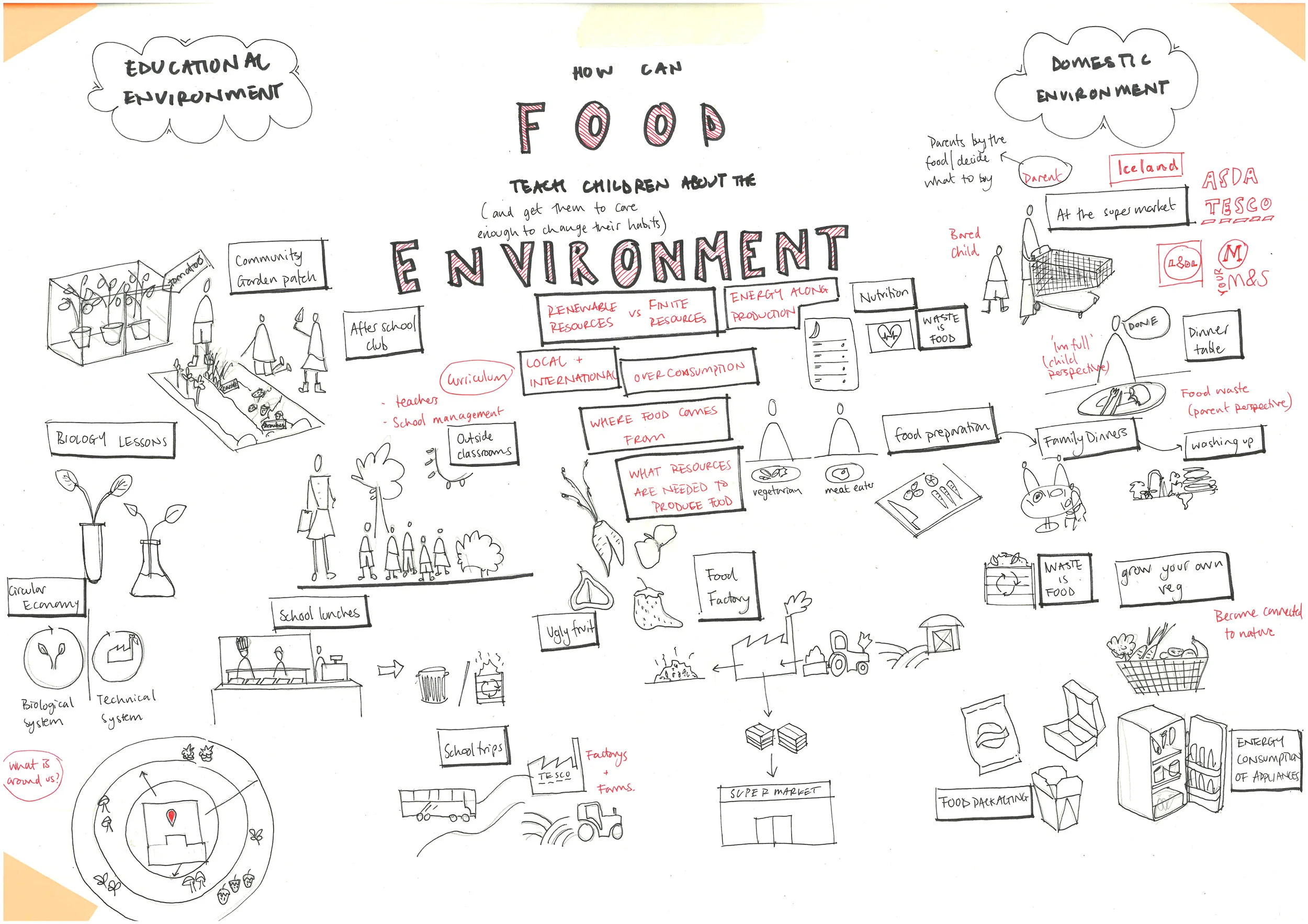 Food_environment.jpg