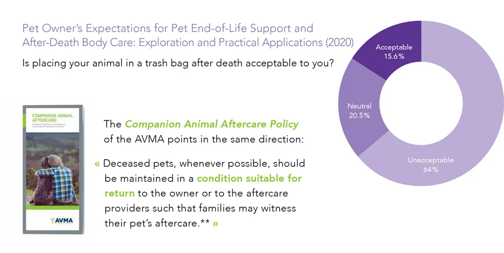 Free Request Our Pre Euthanasia Sedation Protocols Euthabag