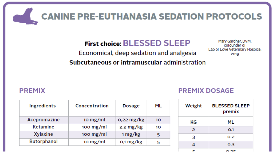 canine and feline pre-euthanasia sedation protocols