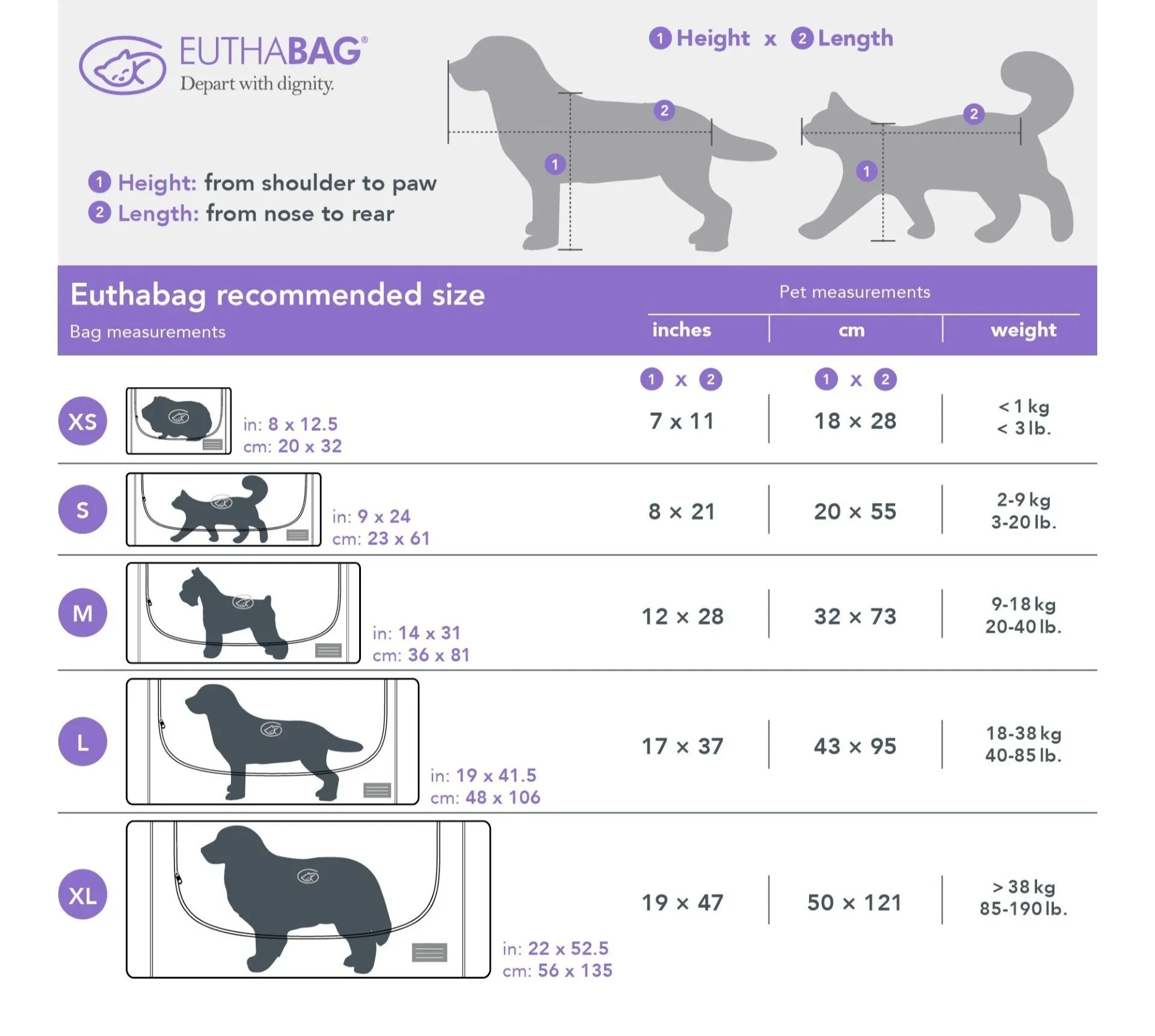 EUTHABAG sizing chart showing how to measure a pet’s height and length and select the recommended bag size based on dimensions and weight.