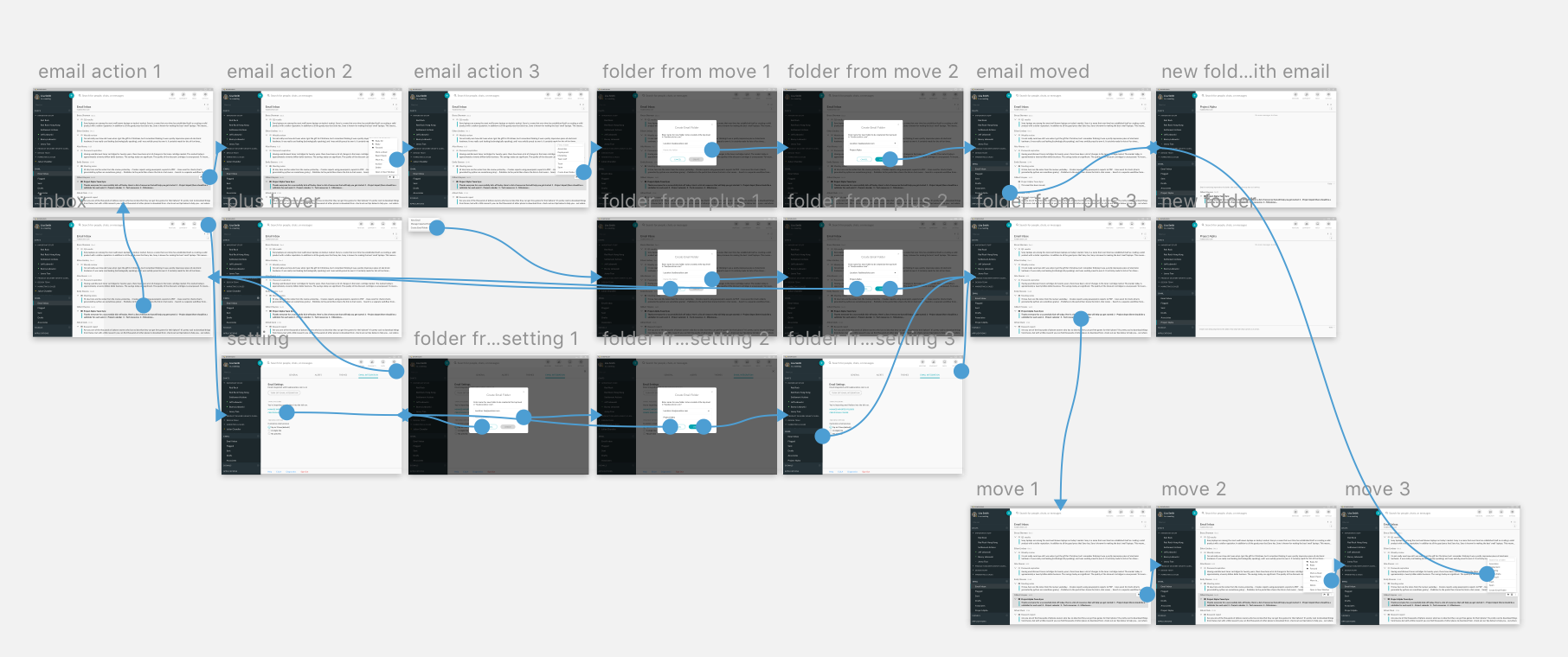 Prototype for testing an email flow