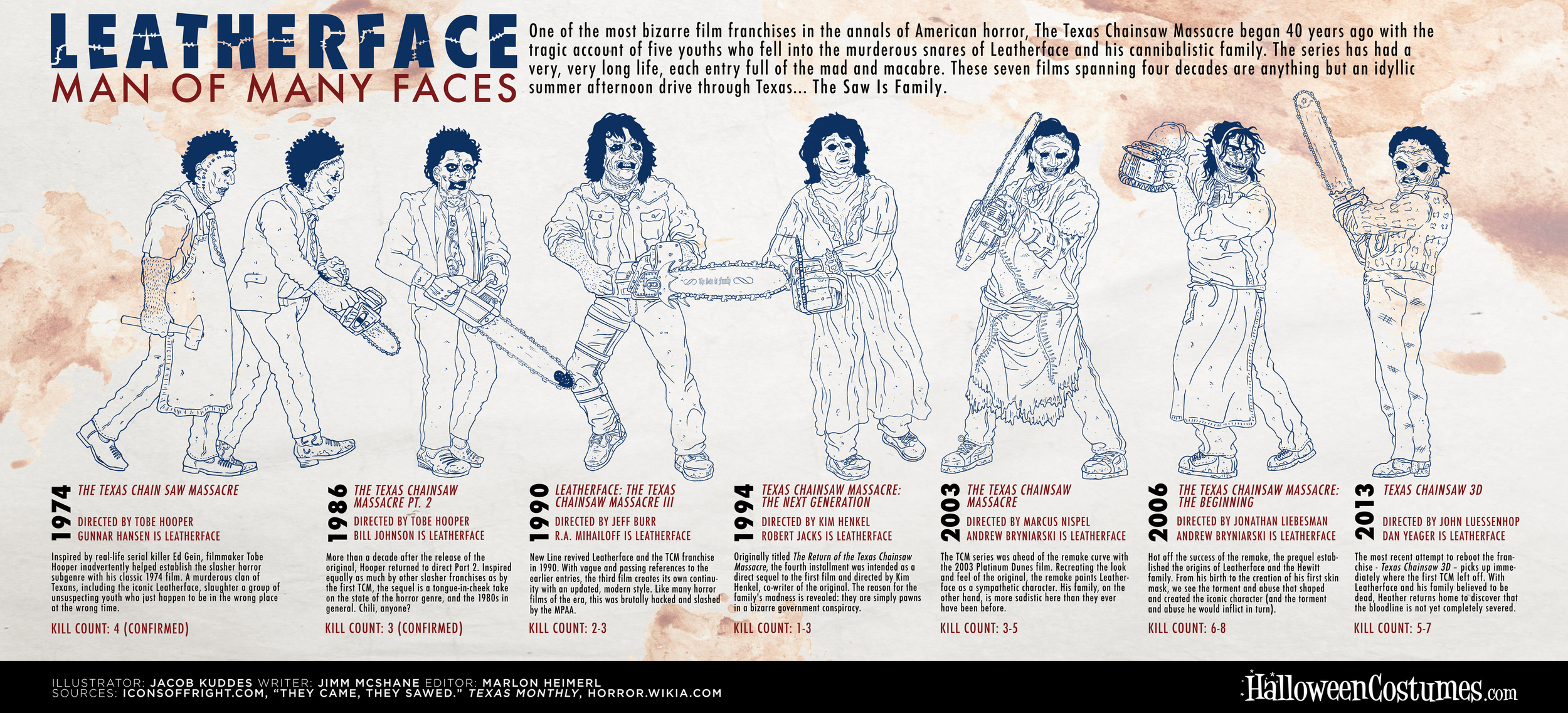 Leatherface-Infographic.jpg