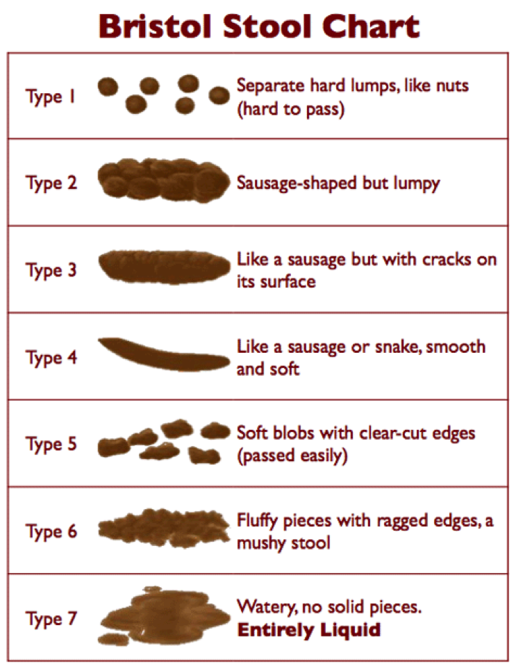 Know What Your Poo Means It S The, Is Black Stool Common