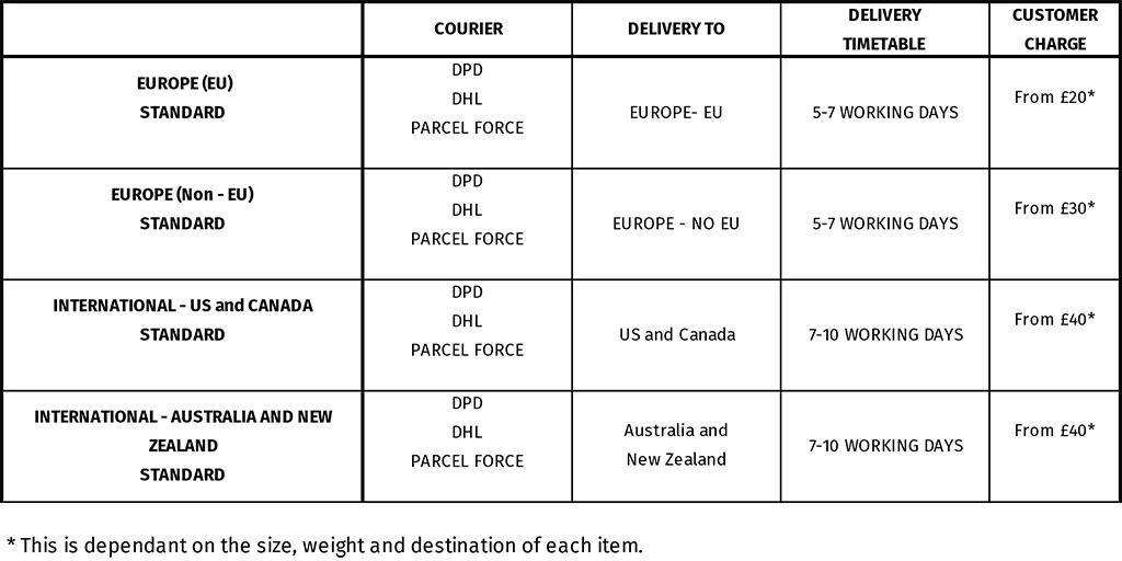 House Curious - Delivery Matrix INTERNATIONAL 9.8.18.jpg