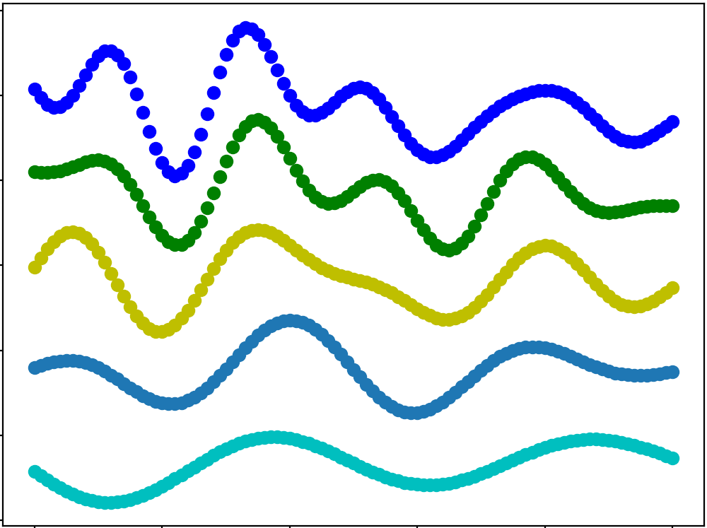 Quartet Polyphonic - Register limits over time