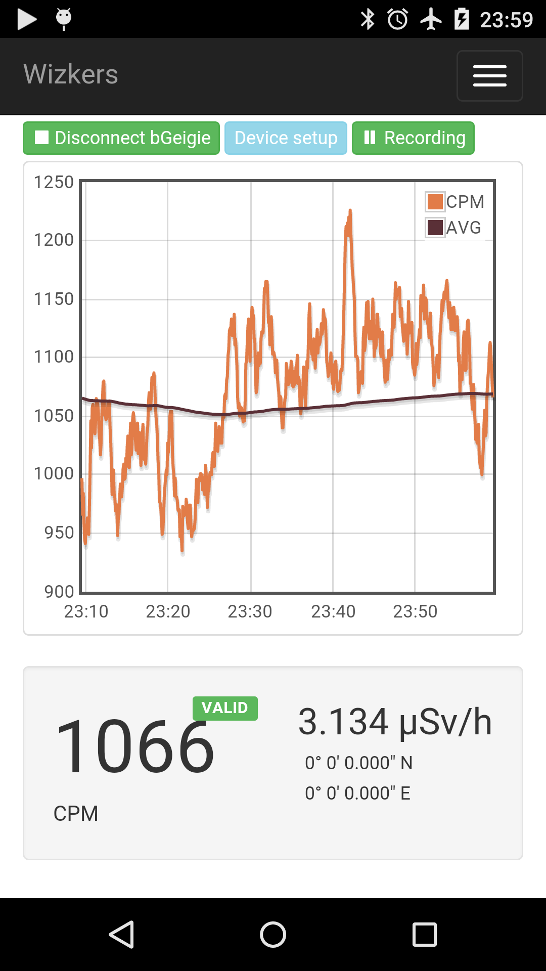 Radioactivity graph.png