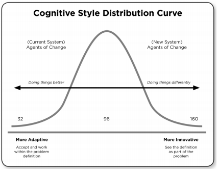 Image credit: http://innovatorstoolkit.com/