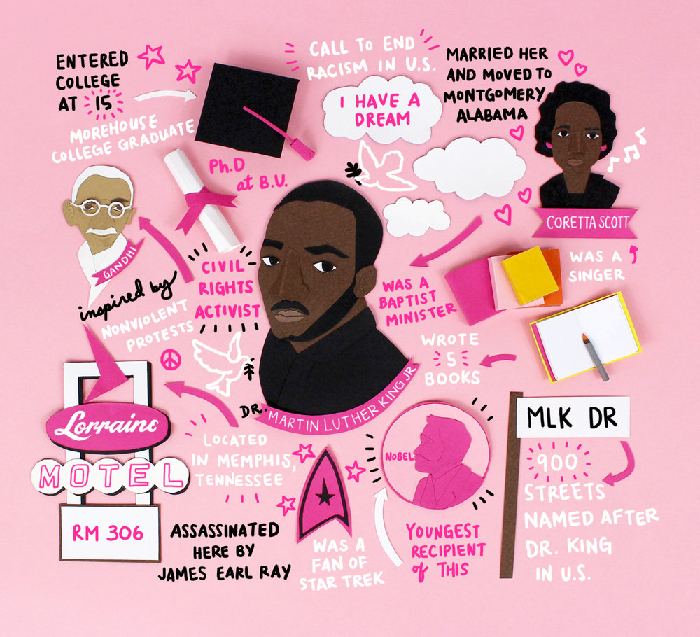 MLK Facts