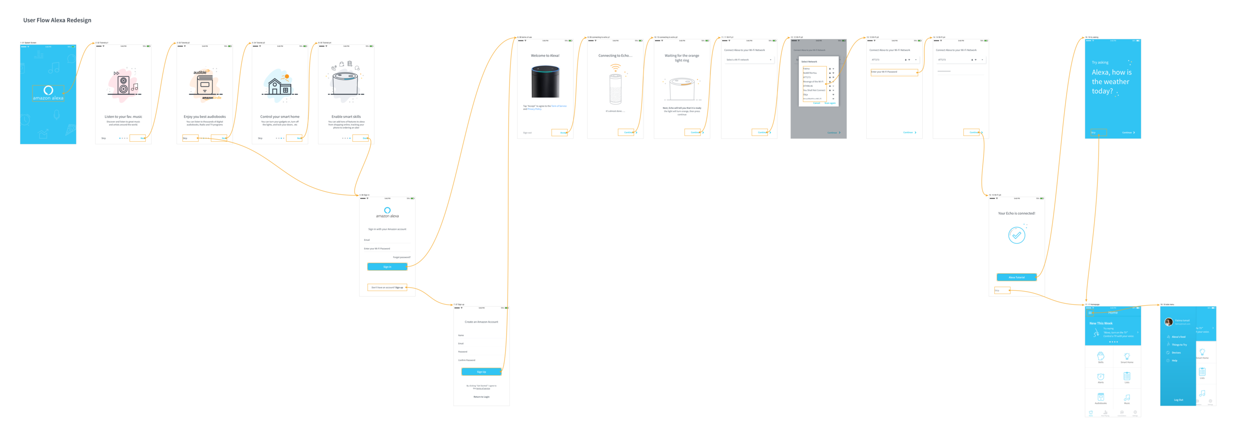 User Flow Alexa Redesign.png
