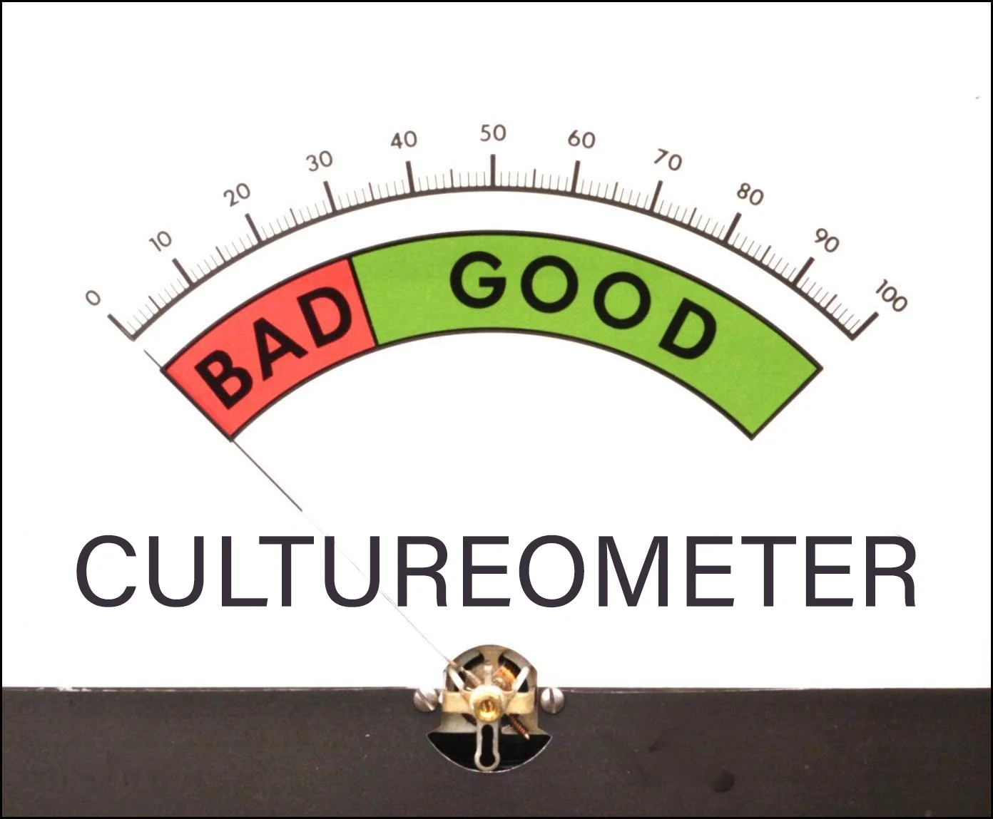 Culture meter focuses only on the shift towards a more efficient and Effective culture