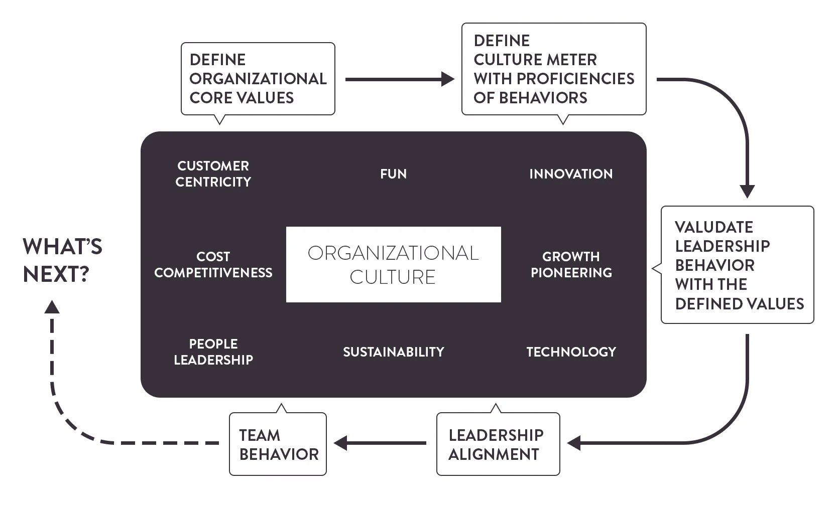 Culture Meter - Part 2