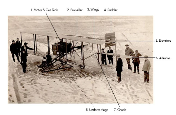 photo courtesy of the Glenn H. Curtiss Museum