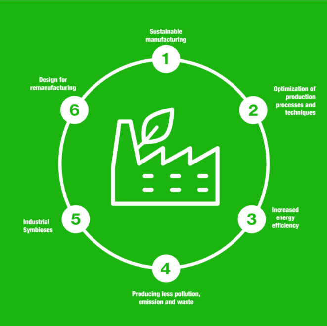 Sustainable Clothing Manufacturers: The Ultimate Guide For Brands