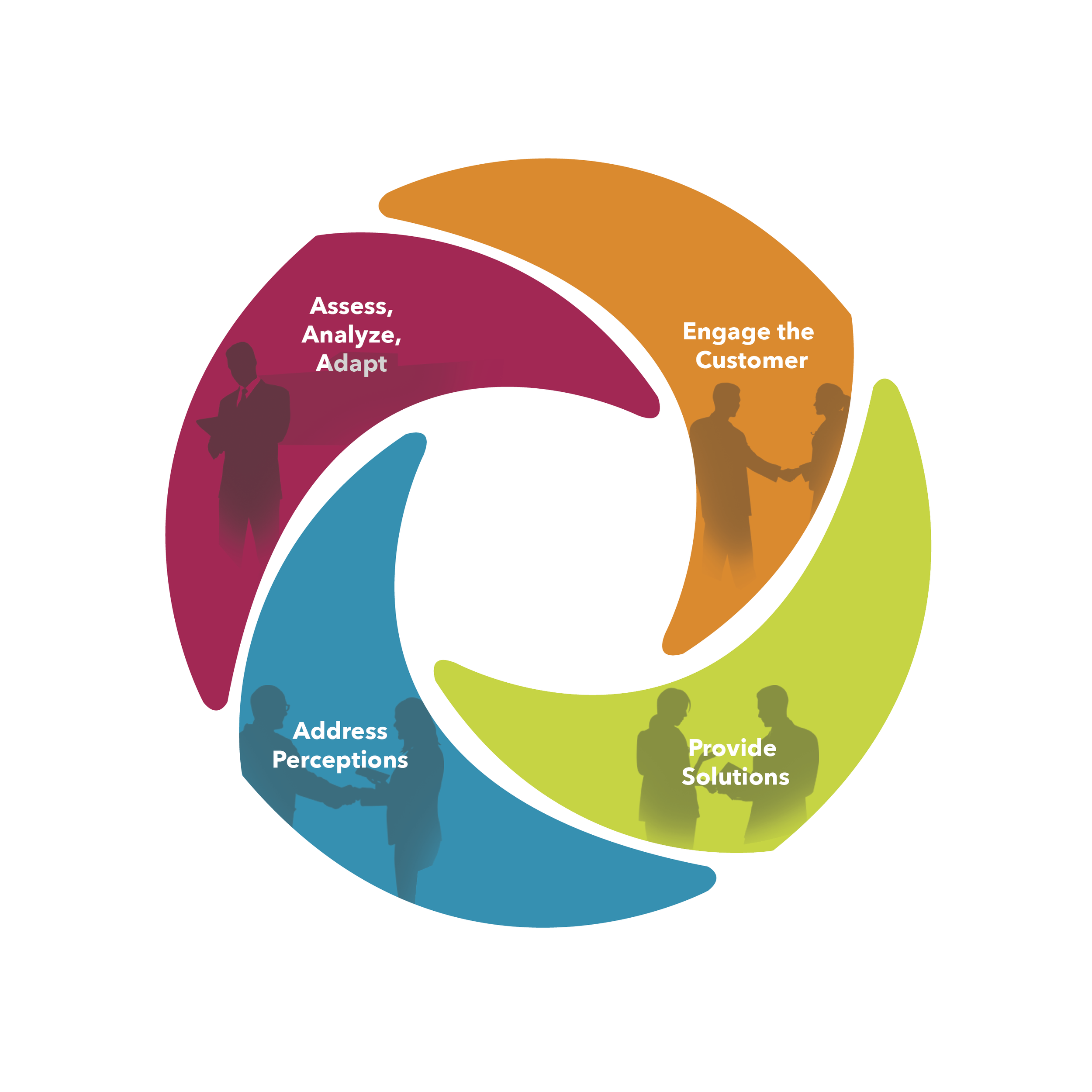 EndoSalesModel_Concepts-04.png