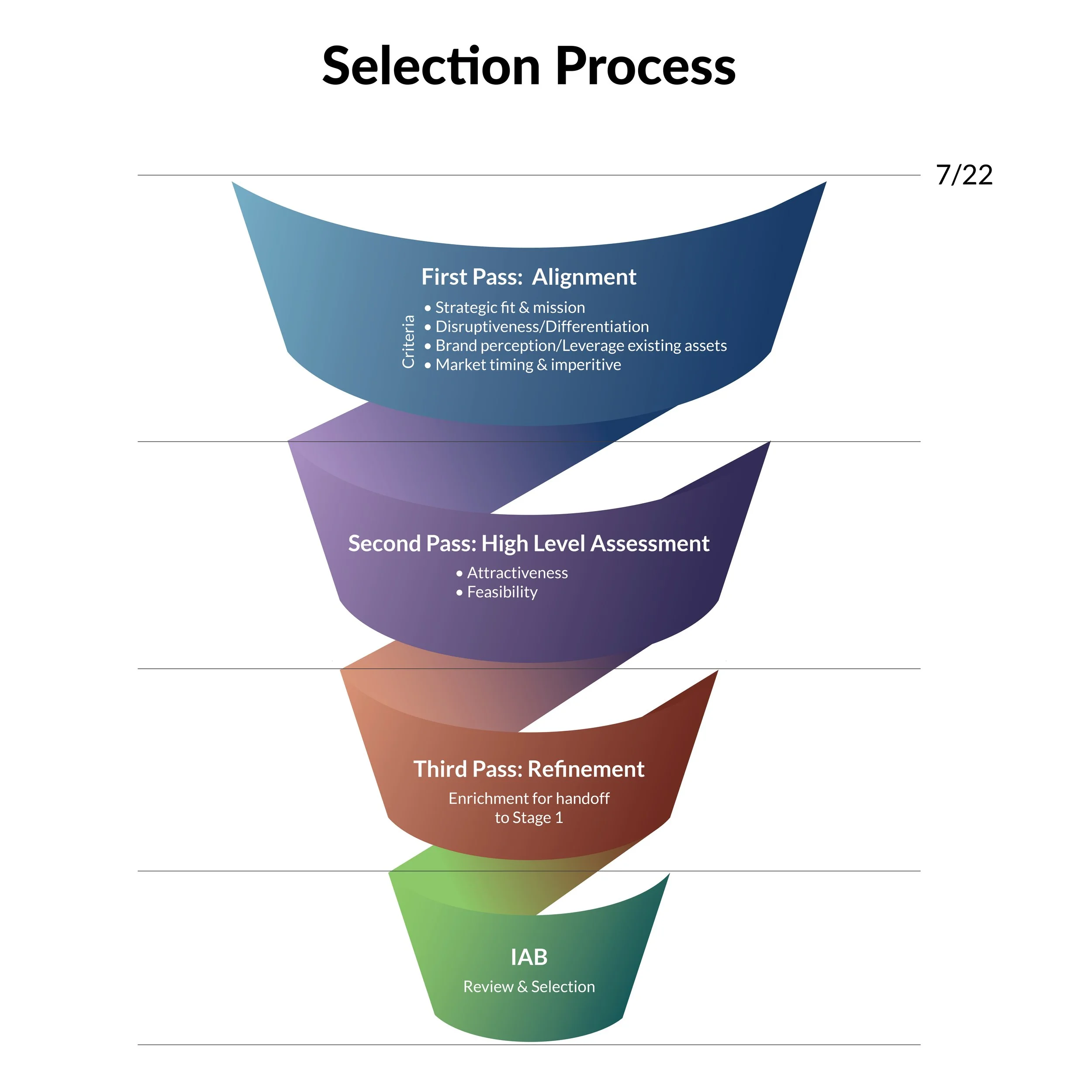 SelectionProcessGraphic2-01.jpg