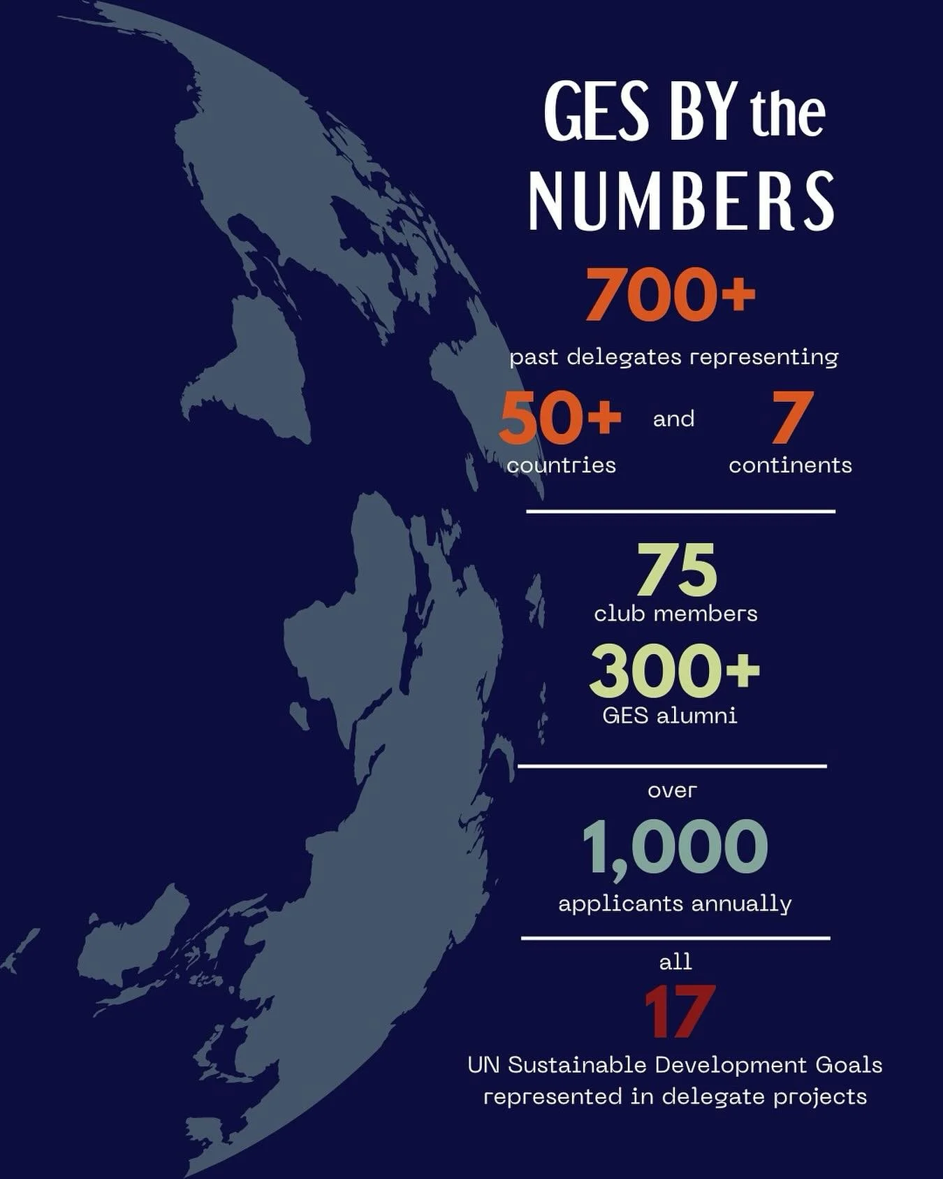 GES by the numbers 📈

We invite 30 delegates to attend the Global Engagement Summit every spring, and each year our GES family grows with our talented delegates and club members spanning from over 50 countries and 7 continents! 

Together we&rsquo;r