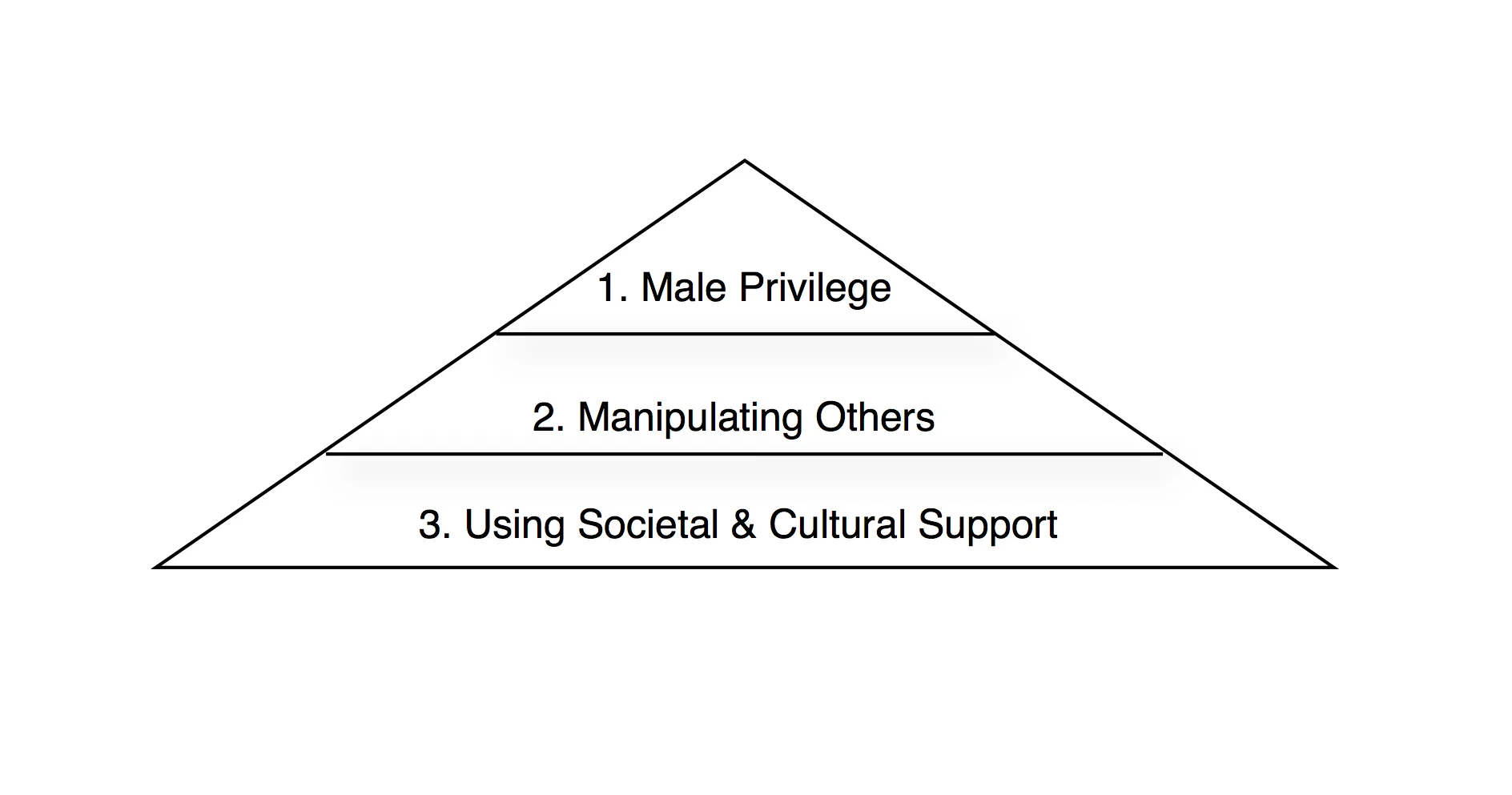 pyramid of power.jpg