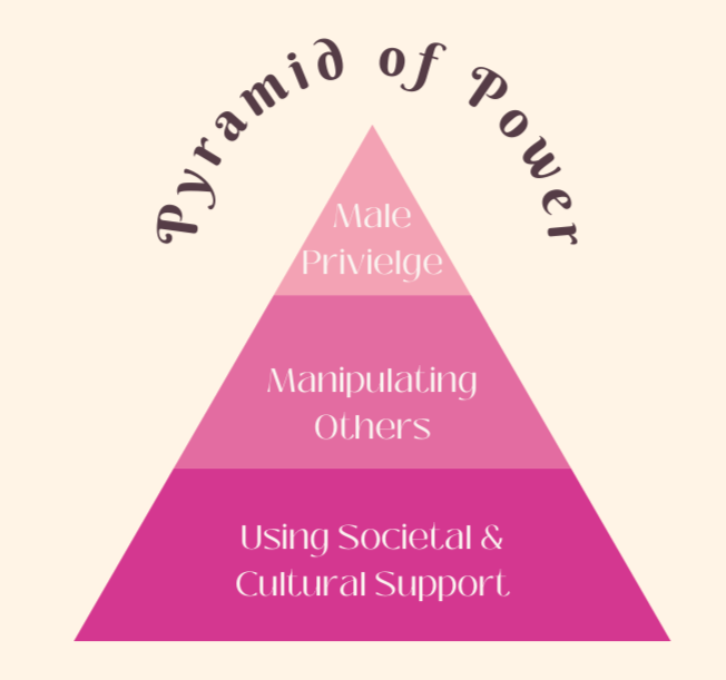 Privilege Power Blog- The Power to Break Free Foundation