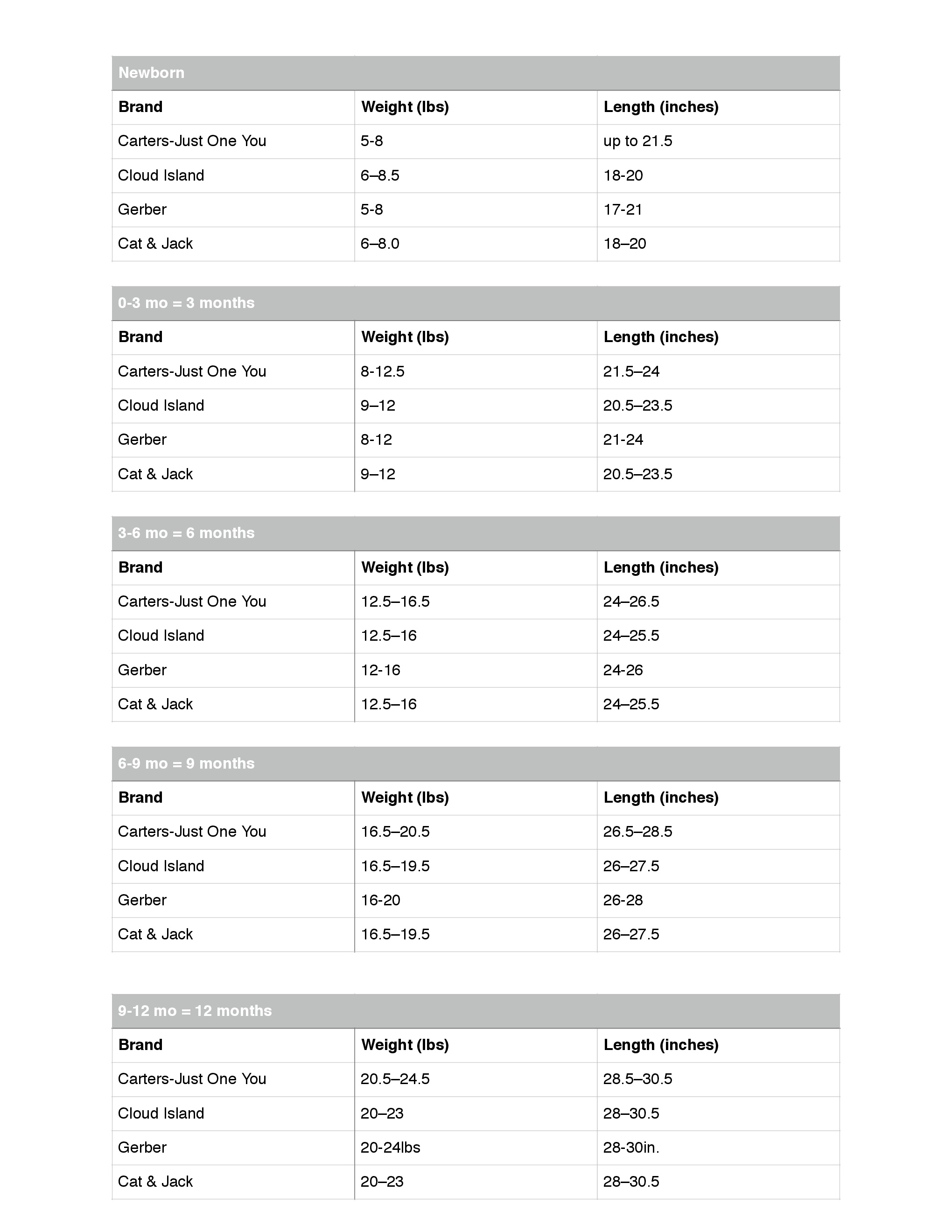 Baby Sleepwear Chart