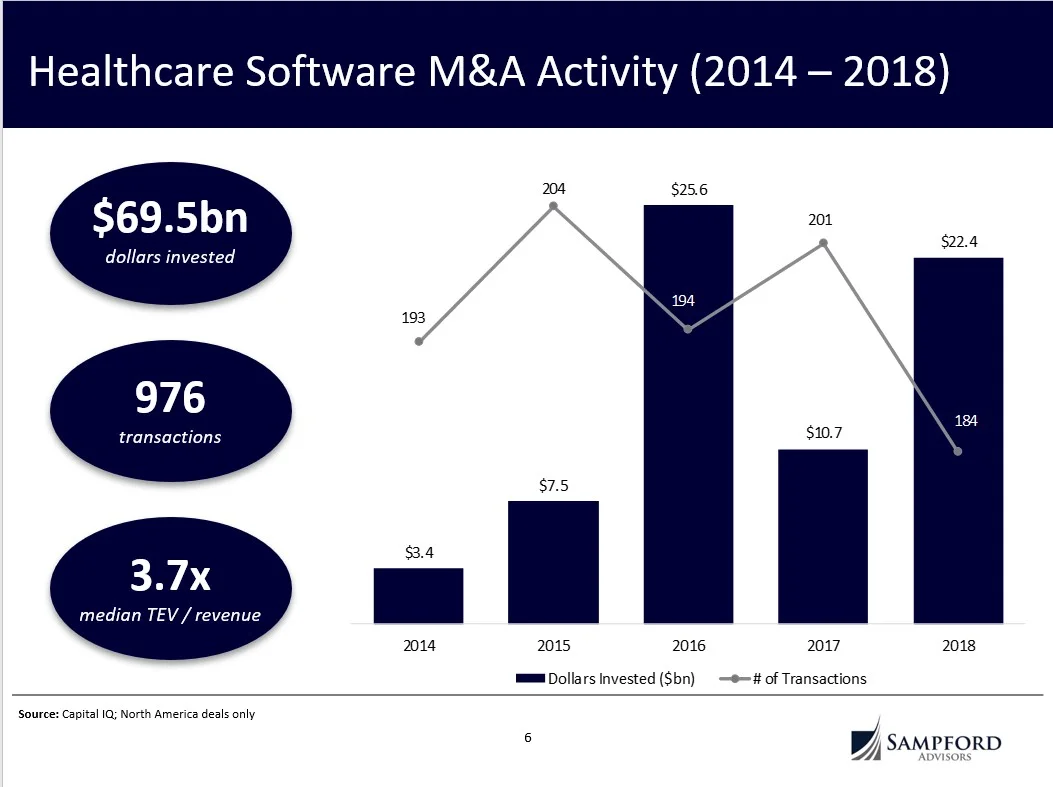 healthcare-software-mergers-acquisitions.jpg