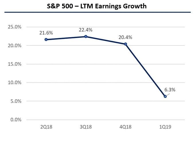 sp500 earnings growth.jpg