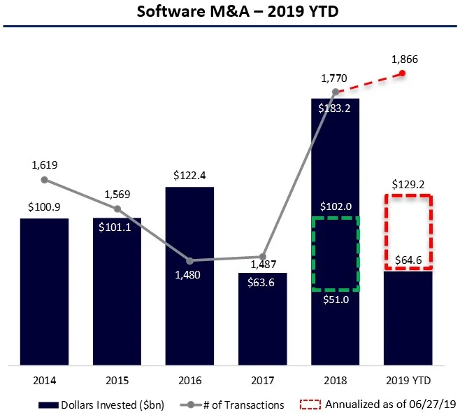 software acquisition volumes.jpg