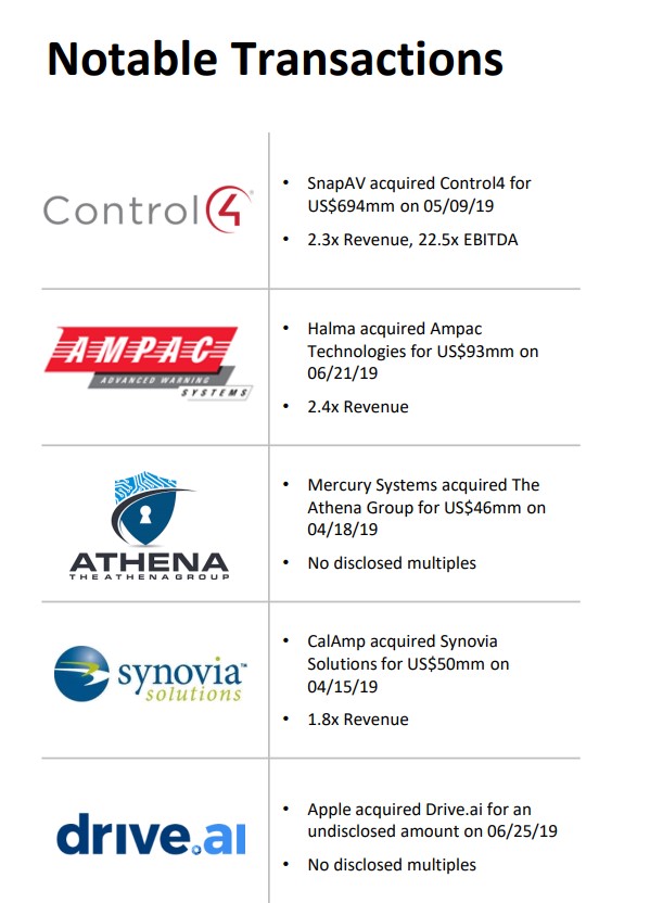 IIoT - Notable Transactions.jpg