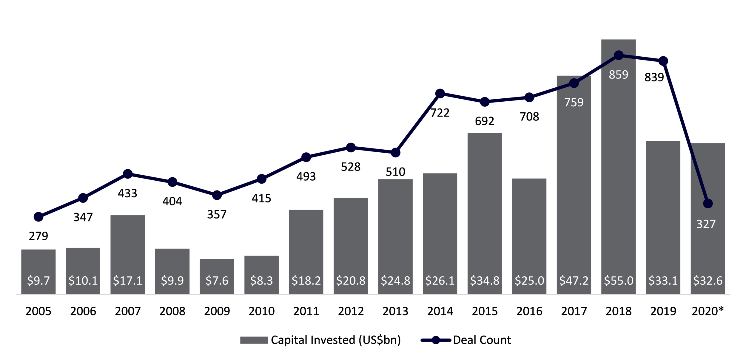 The Rise of Growth Equity