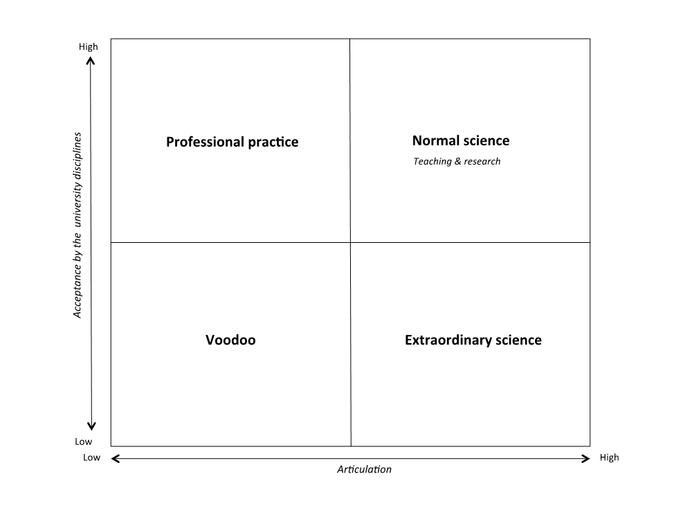  Figure 1: The Framework of Educational Assumptions.