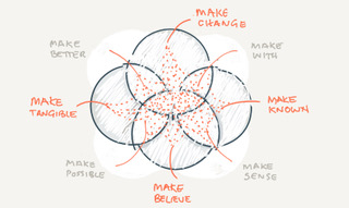 Animating a Field of Making. Diagram courtesy of author