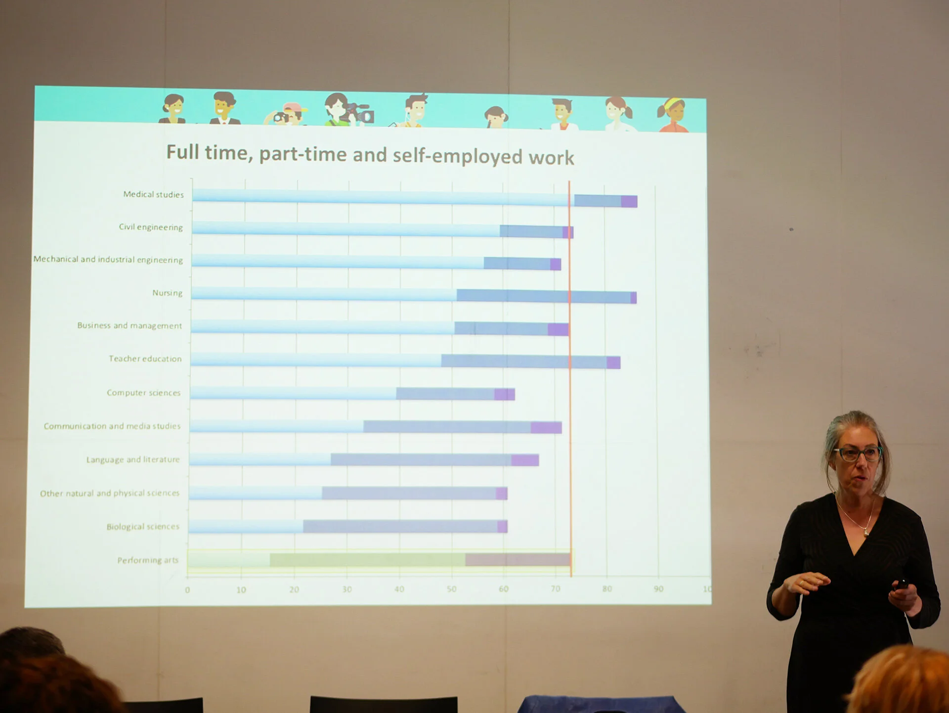 Professor Dawn Bennett gives the real scoop on creative arts ‘employability’