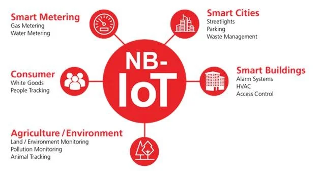 vodafone-nb-iot.jpg