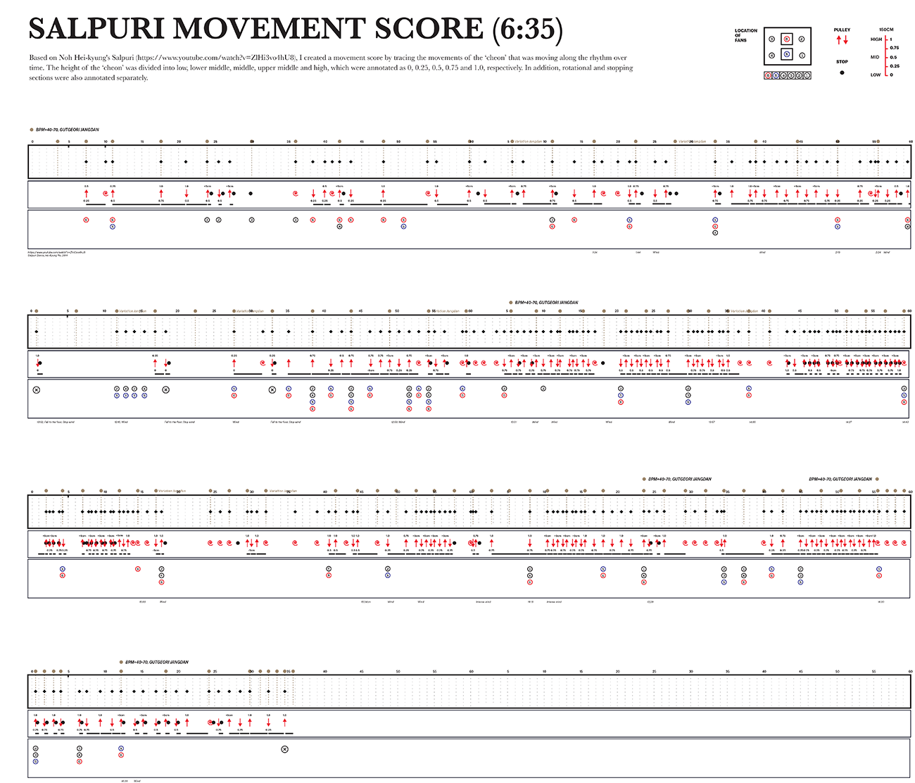 ID_SukGo_print_movement scor.png