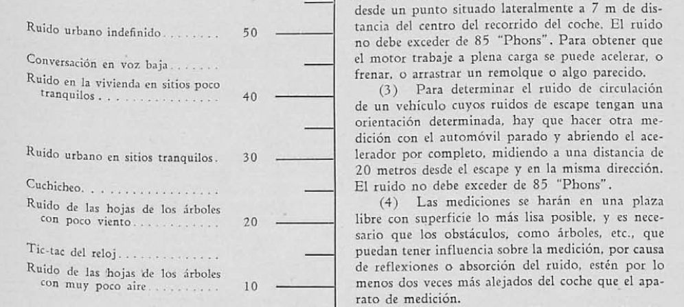 El Reglamento que recogía igualmente el ruido producido por el cuchicheo, las hojas de los árboles o el tic-tac del reloj