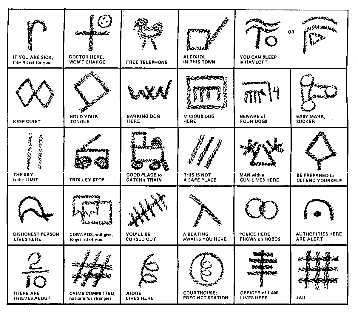 hobo-symbols21.gif