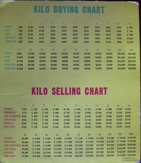 kilobuyingandsellingchartbeatthebordergame1971jlaskdj_465_536_int.jpg