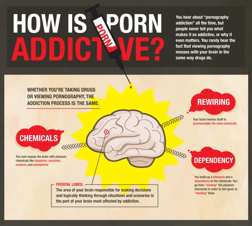 Why I Stopped Watching Porn — Zachary Phillips