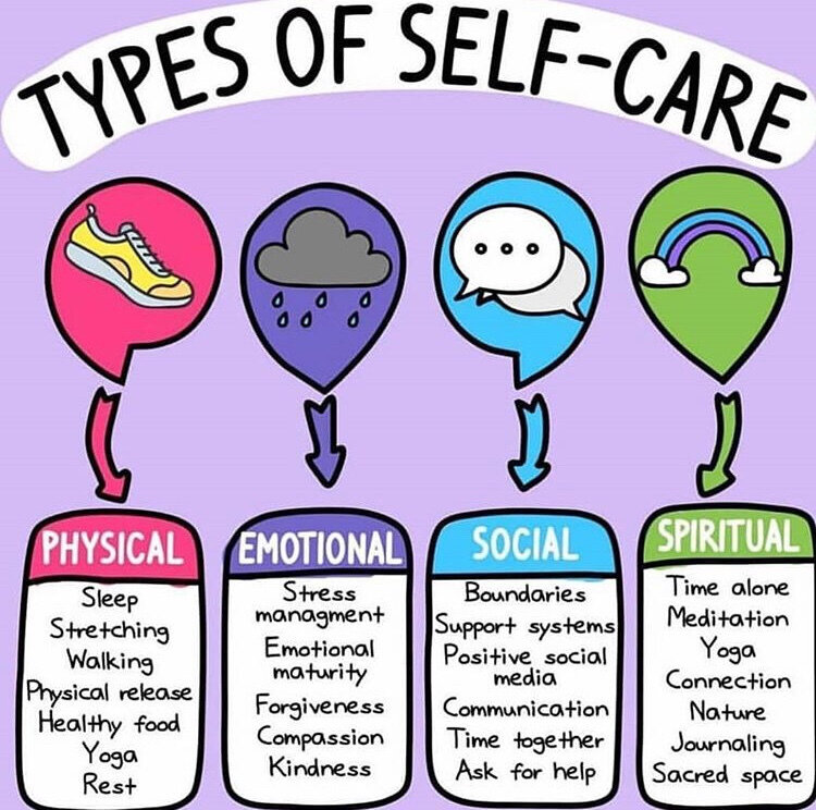 123: What Is & Isn't Self Care - Why You Need To Do More Then Simple 'Feel Good' Activities episode artwork