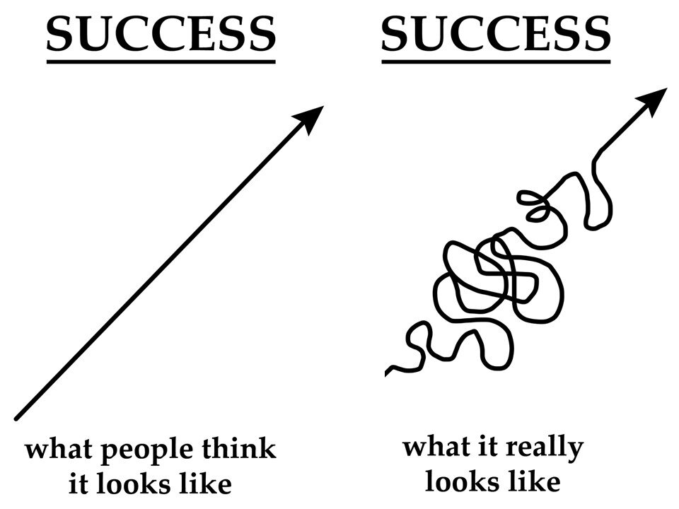 129: The Fallacy Of Success - Why We Underestimate The Struggle episode artwork