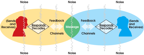 171: Why Effective Communication Is So Hard