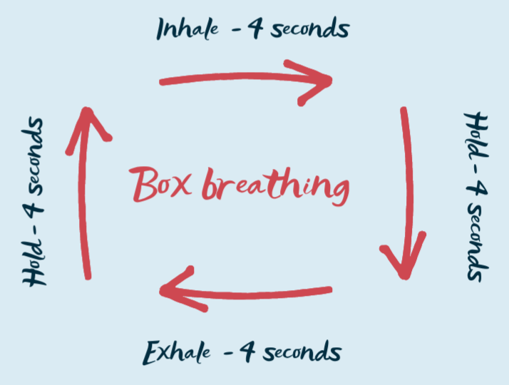 Box Breathing PDF For Anxiety Relief ZACHARY PHILLIPS