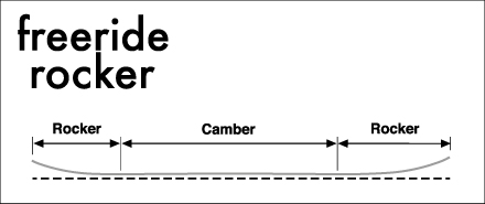 Freeride-rocker-snowboard.jpg