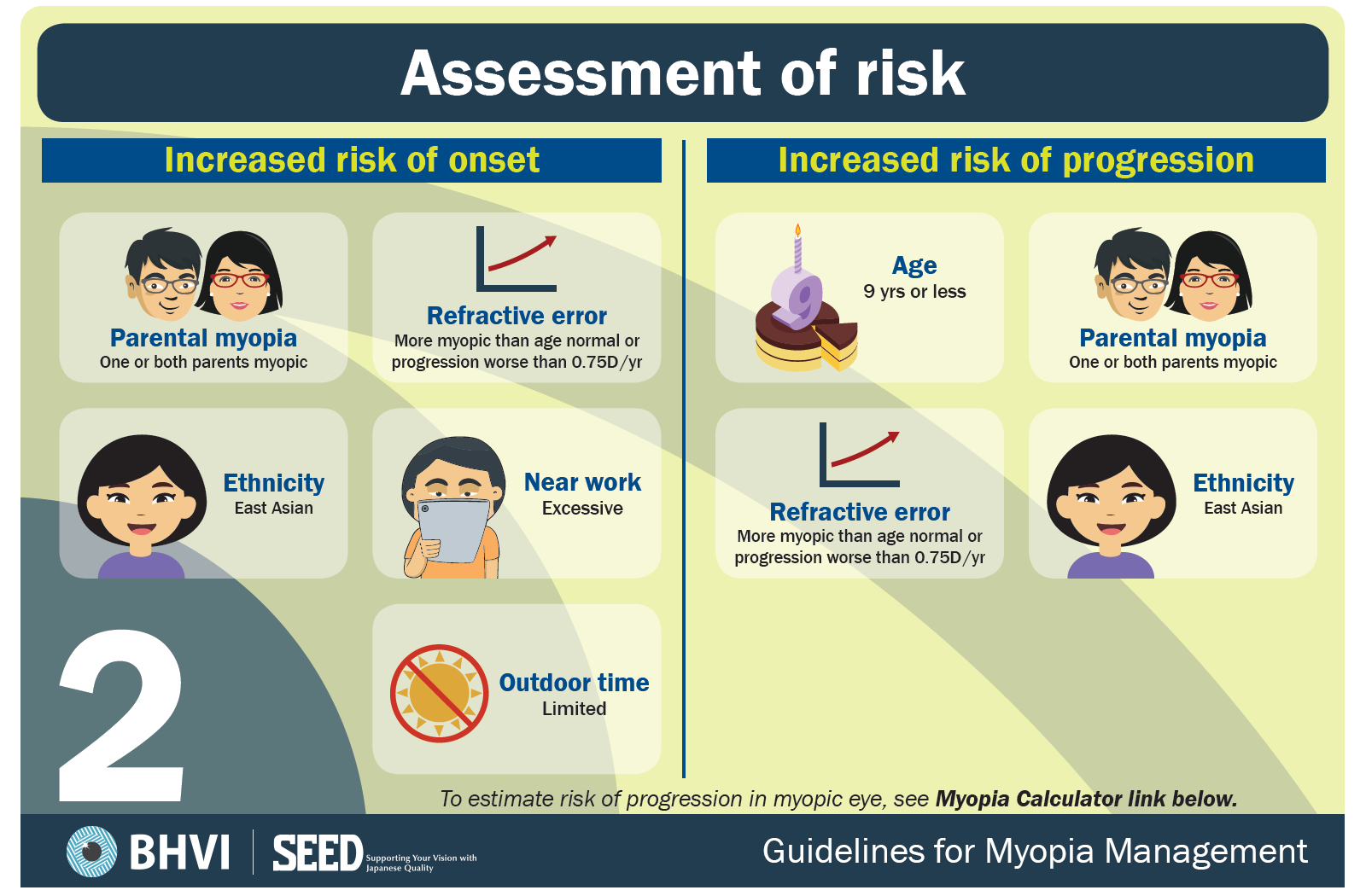 2. Assessment of risk - BHVI Myopia Guidelines.png