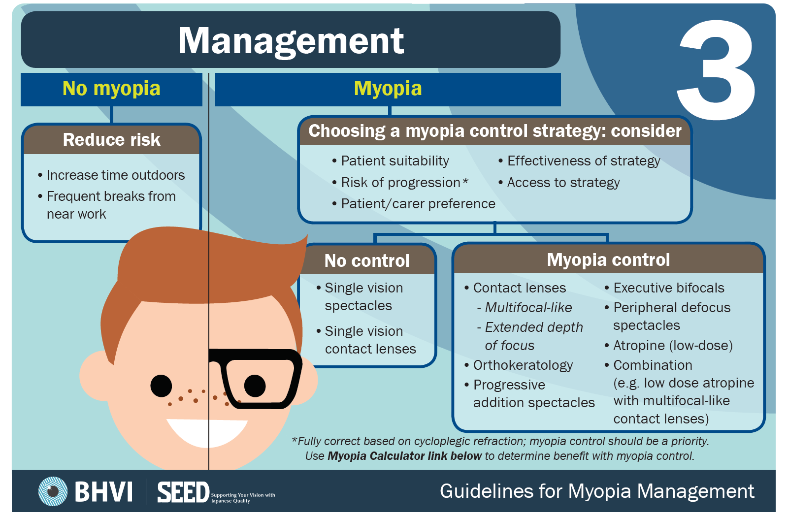 3. Management - BHVI Myopia Guidelines.png